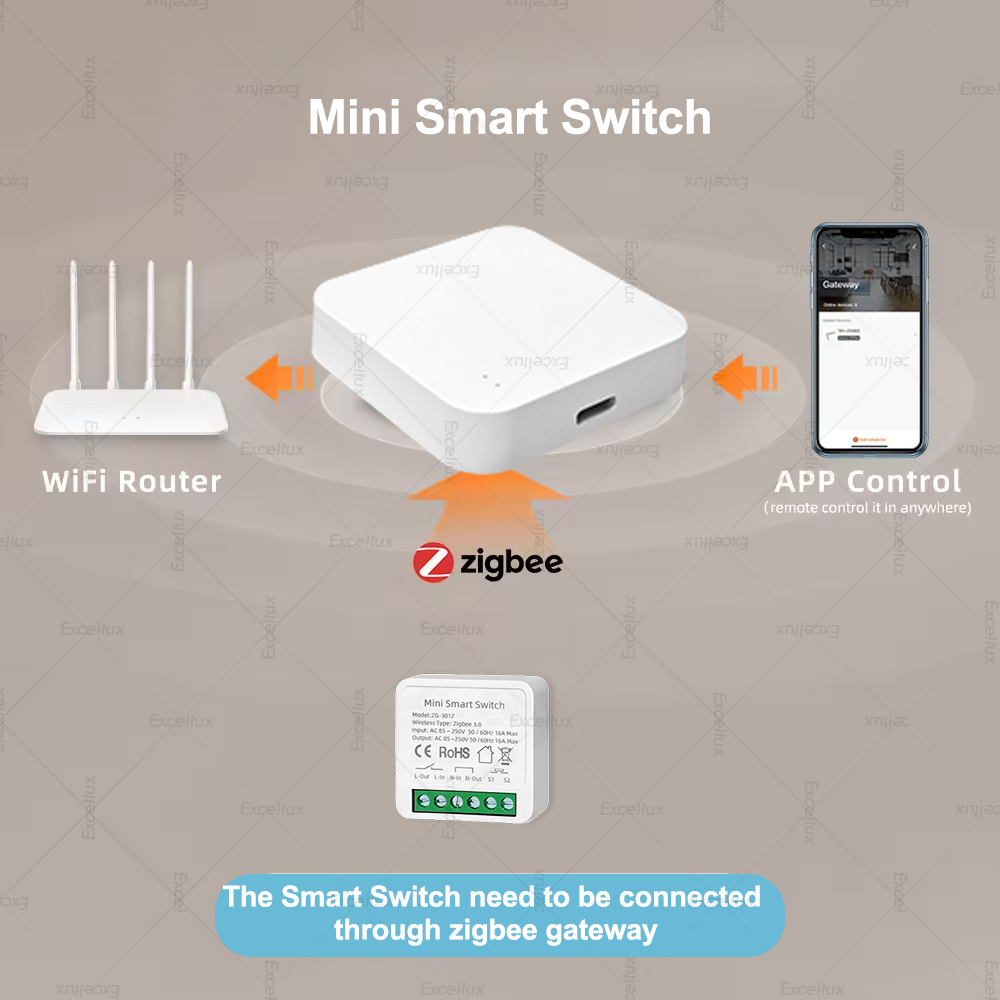 16A Zigbee 3.0 Mini Smart DIY  – Diy Home Automation Controller Bewertung und Preis