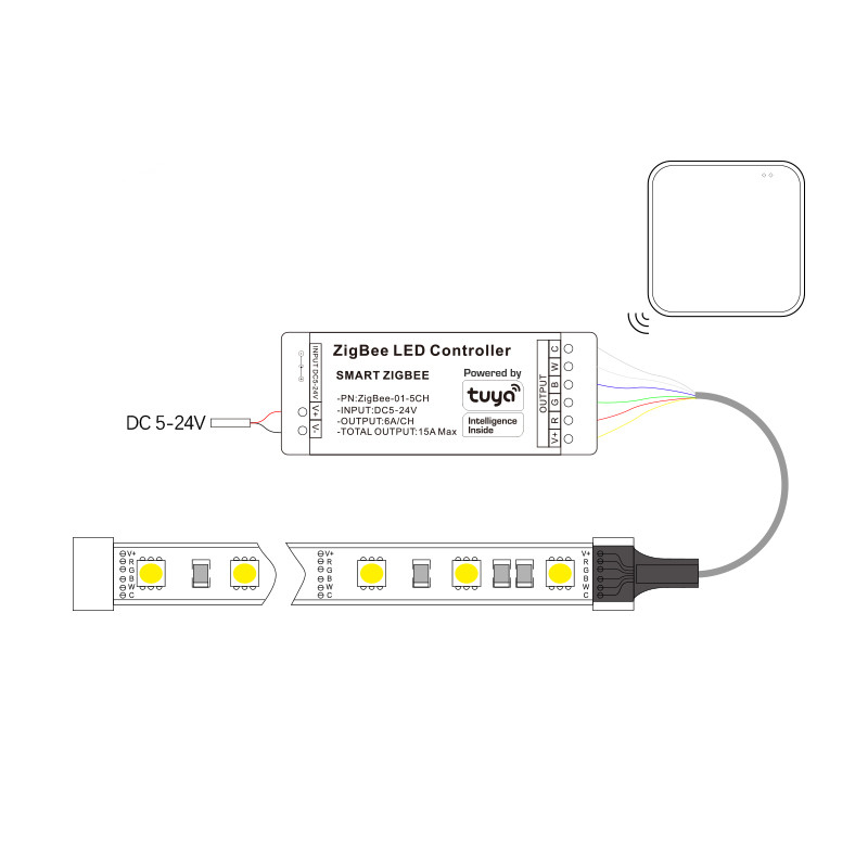 Tuya Zigbee LED Controller Sma – Zigbee Coordinator Stick Bewertung und Preis