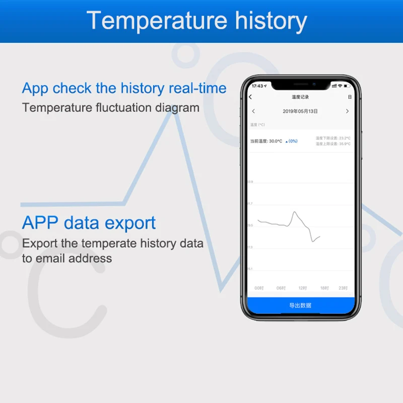 WiFi Temperatursensor Alarm Di – Diy Home Automation Controller Bewertung und Preis