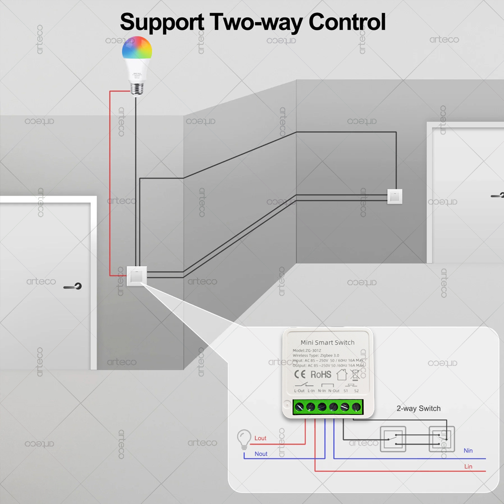 Mini Zigbee 3.0 Smart Switch 1 – Diy Home Automation Hub Bewertung und Preis